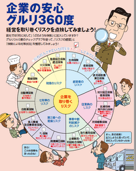 安心グルリ３６０度